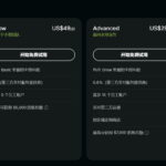 Shopify套餐对比