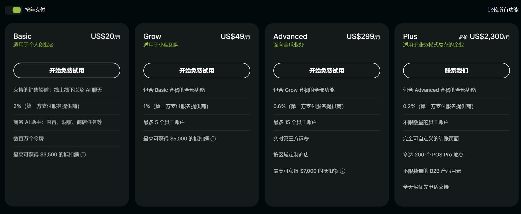 Shopify套餐对比