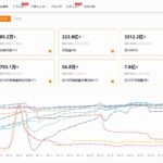 THunt TikTok选品工具使用教程