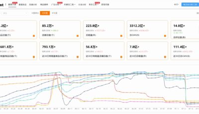 THunt TikTok选品工具使用教程