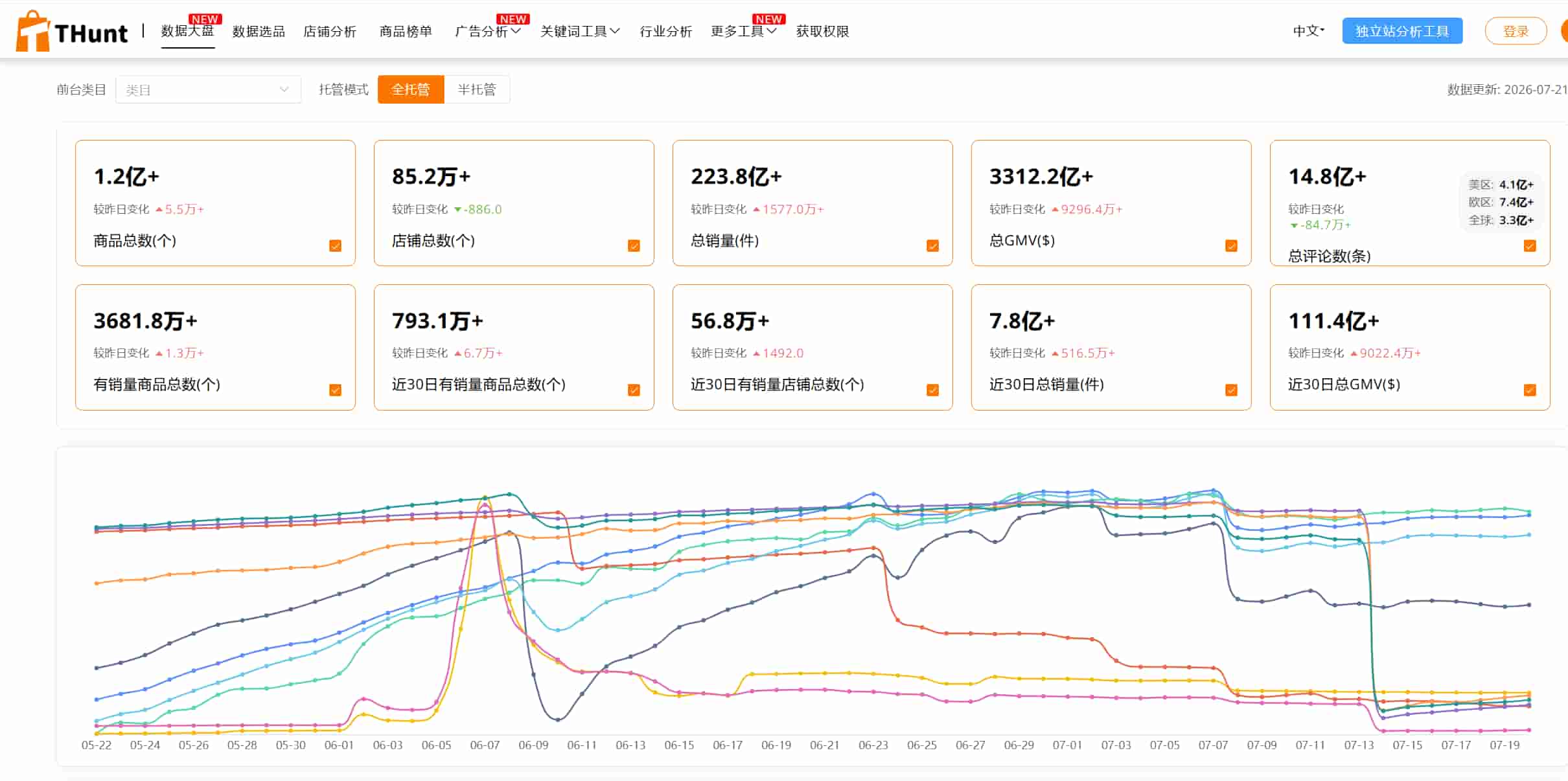 THunt TikTok选品工具使用教程