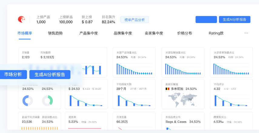 分析的产品方向