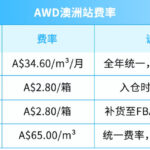 亚马逊澳洲站AWD正式开放