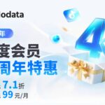 Kalodata四周年活动