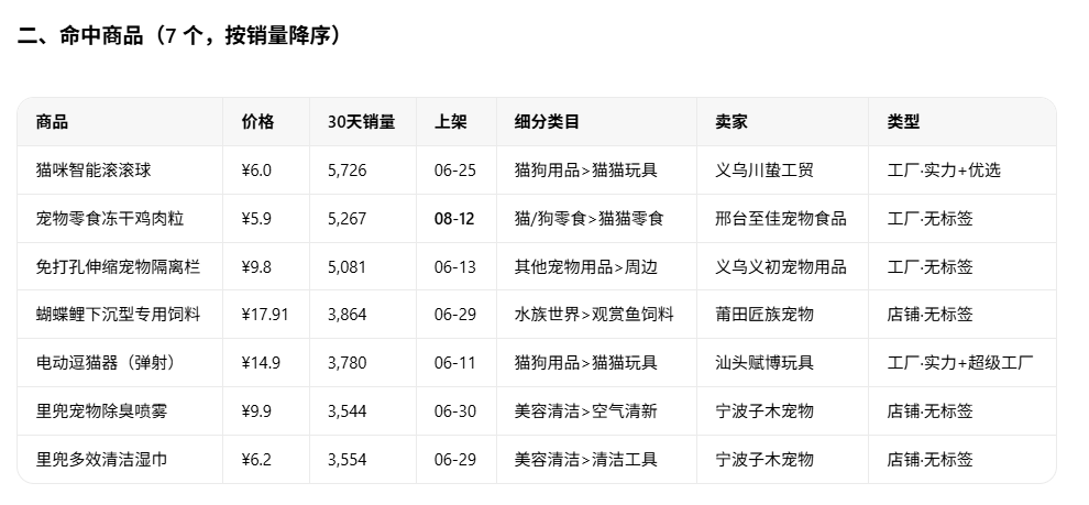 店雷达