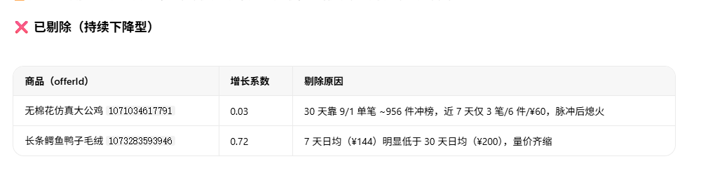 店雷达