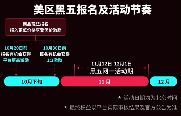 店雷达